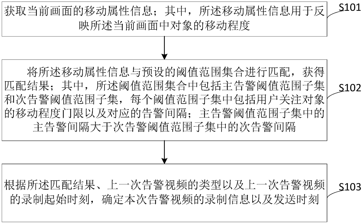 Mobile detection warning method and device, acquisition equipment and storage medium