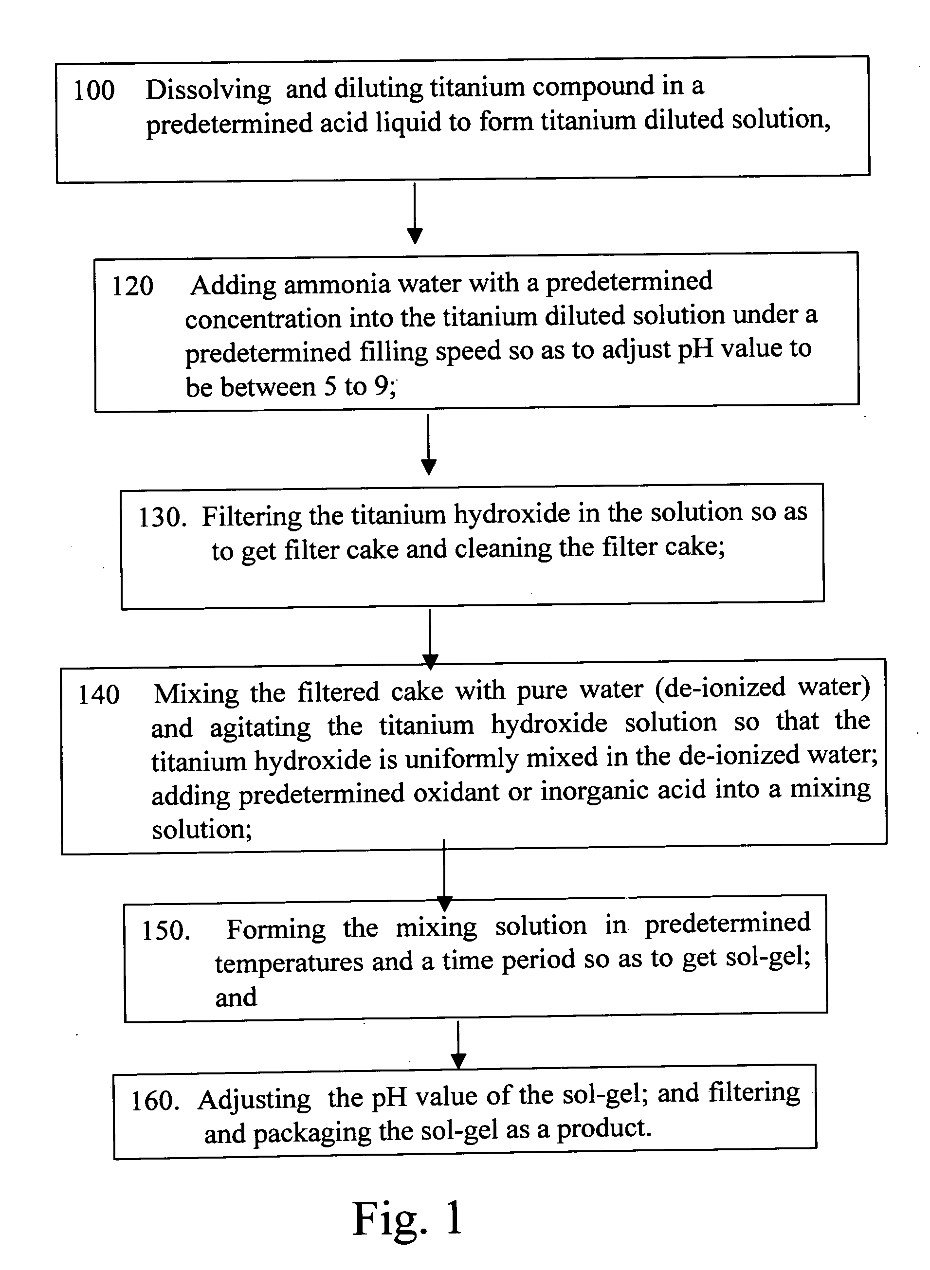 Method for manufacturing nanometer scale crystal titanium dioxide photo-catalyst sol-gel