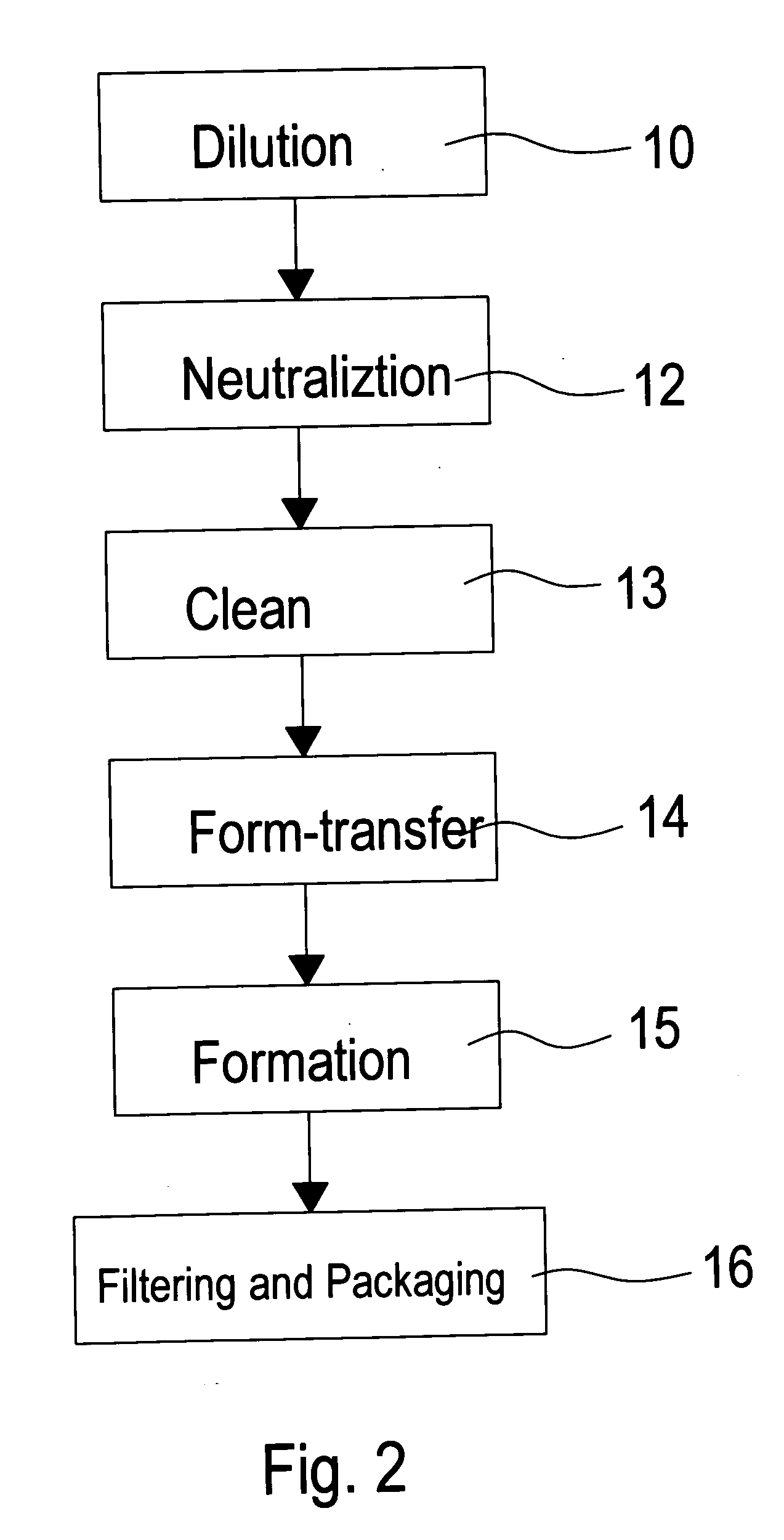 Method for manufacturing nanometer scale crystal titanium dioxide photo-catalyst sol-gel