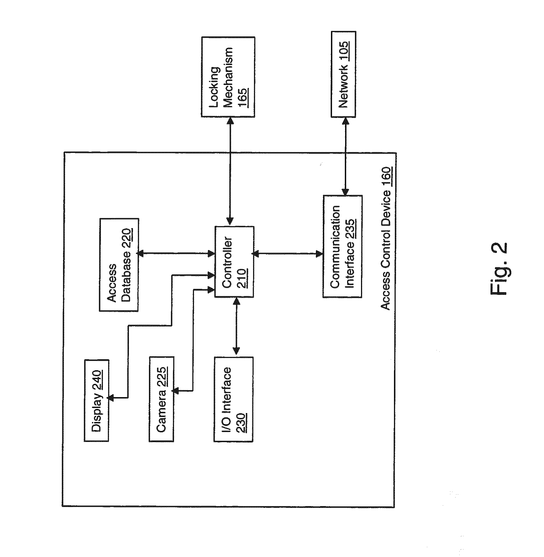 Method and apparatus for controlling access to a home using visual cues