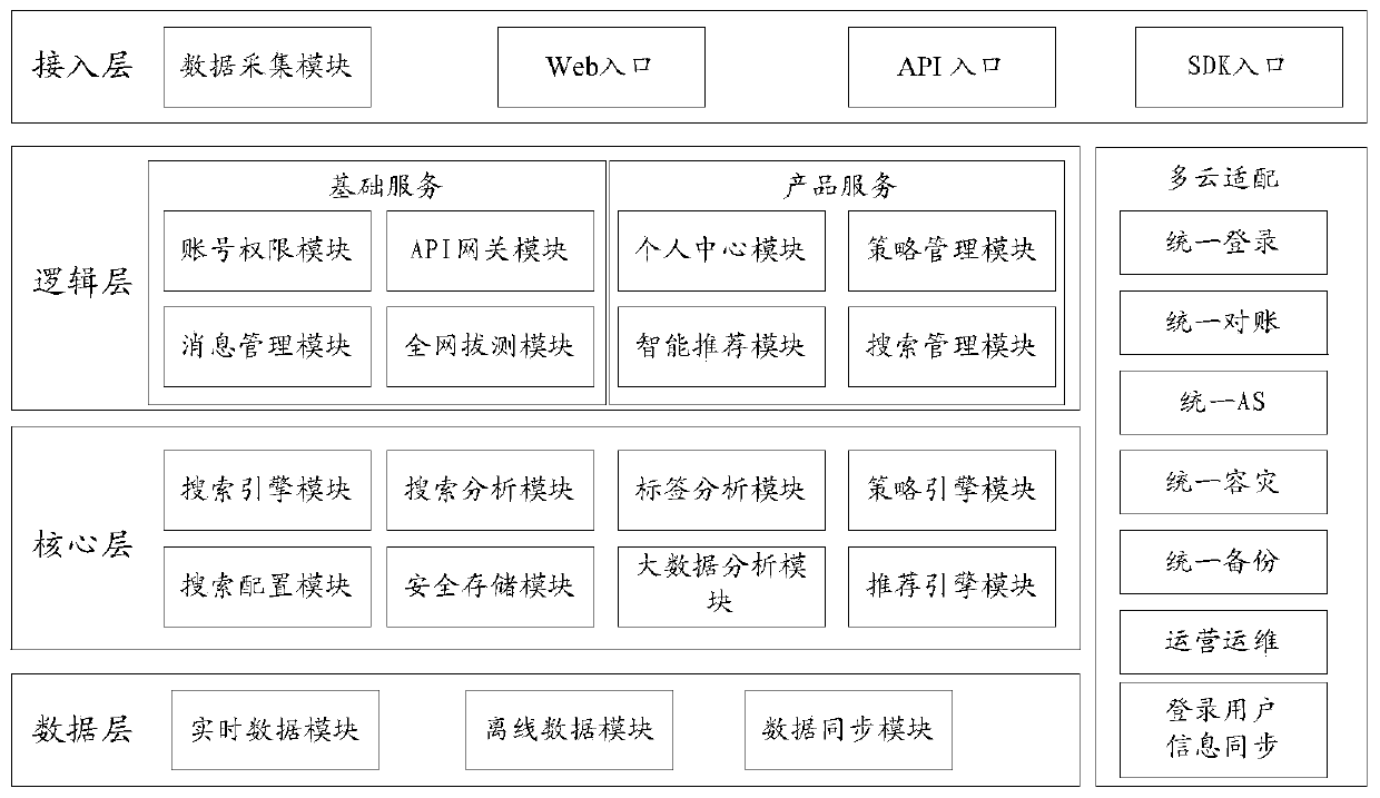 Cloud resource information search method, device and equipment and storage medium