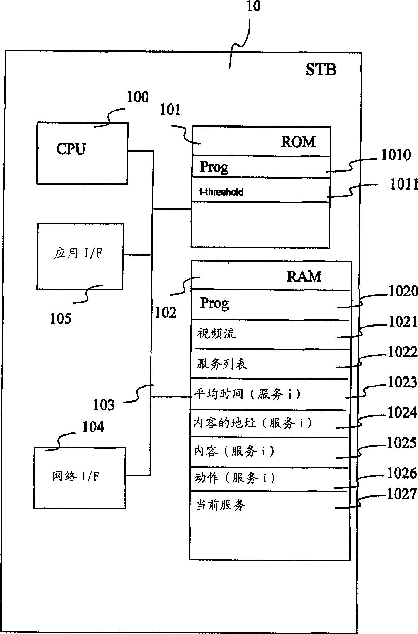 Methods of receiving and sending digital television services