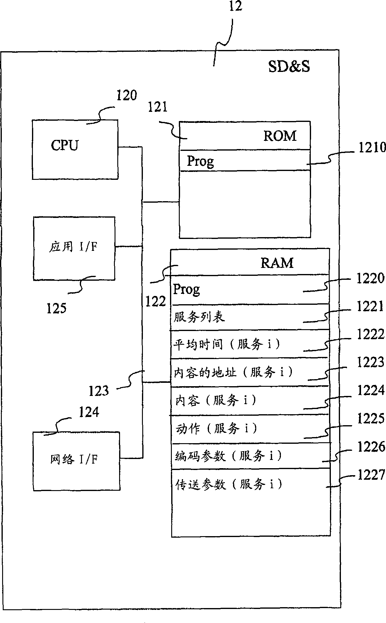 Methods of receiving and sending digital television services