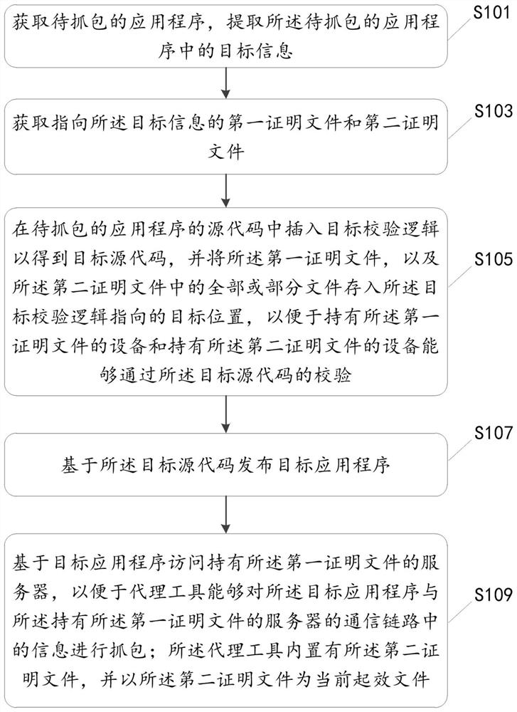 Packet capture supporting method, device and equipment, and medium