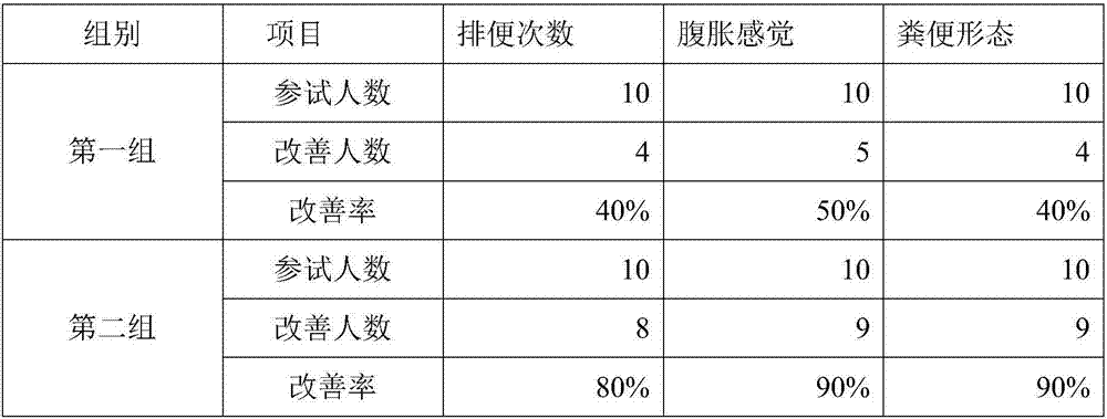 Psyllium husk powder and wheat bran composite powder and preparation method thereof