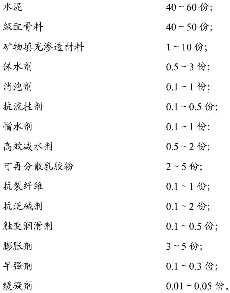 Waterproof ceramic tile adhesive material