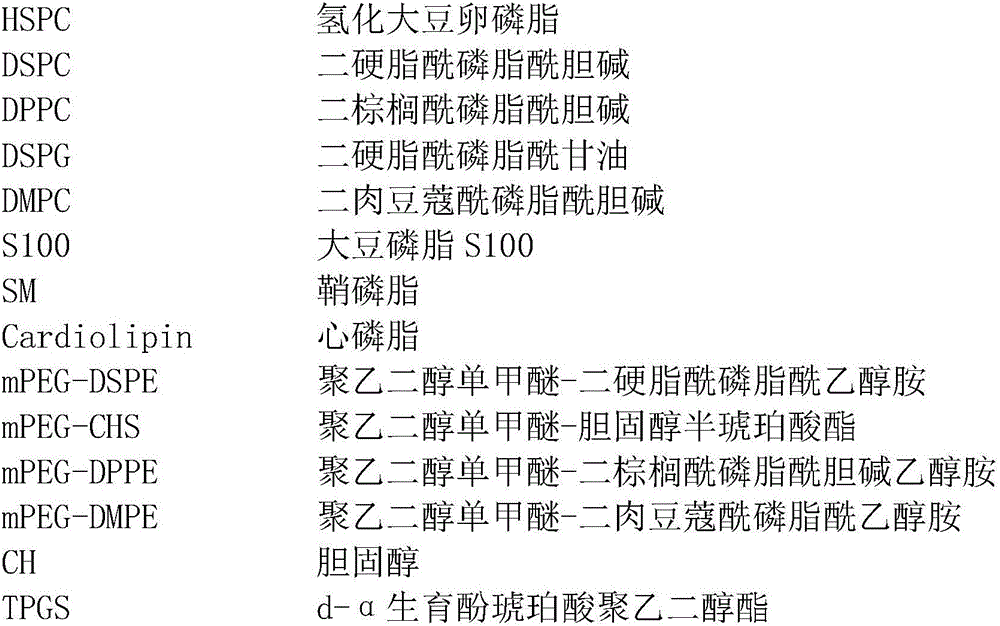 Imatinib mesylate liposome preparation and preparation method thereof