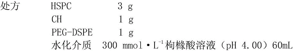 Imatinib mesylate liposome preparation and preparation method thereof