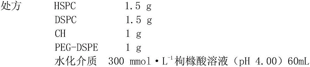 Imatinib mesylate liposome preparation and preparation method thereof