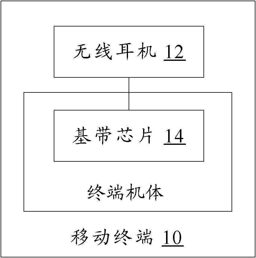 Control method and system for projection demonstration of mobile terminal, and mobile terminal