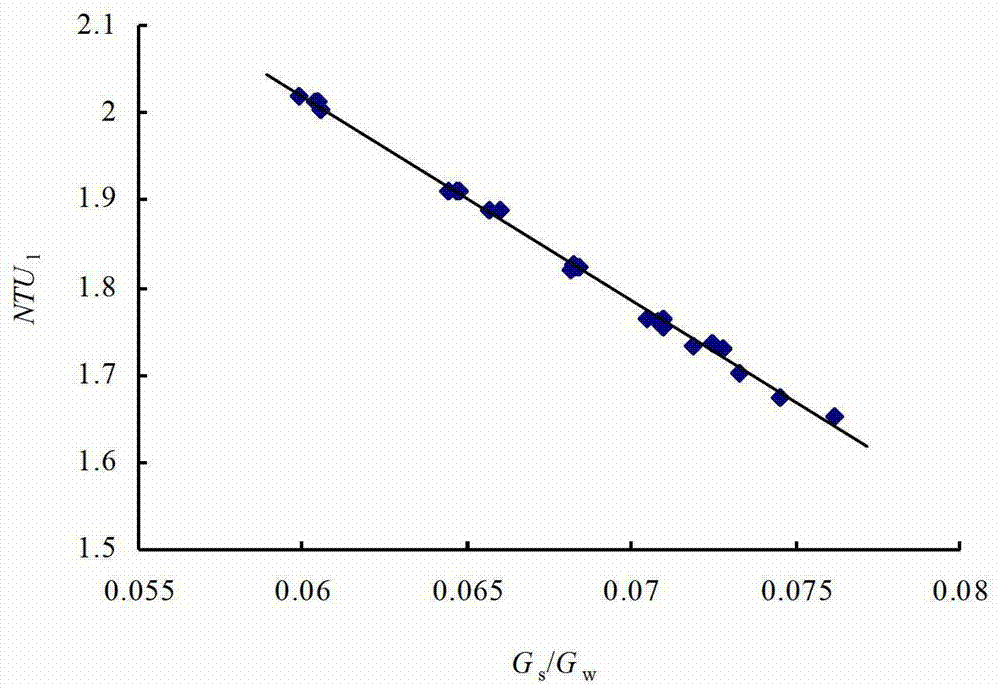 Method for measuring upper terminal difference and lower terminal difference of horizontal-type three-section feed water heater