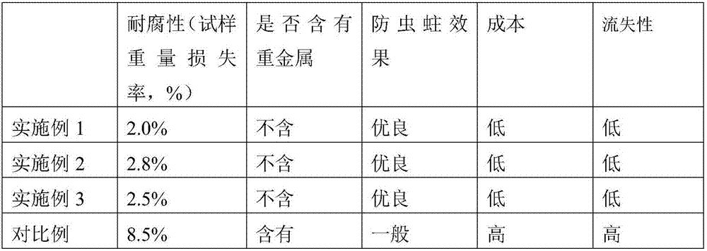 Rosin furan preservative for dipping cotton wood and preparation method and application thereof