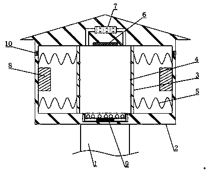 Industrial area air monitoring method based on rainy and snowy weather