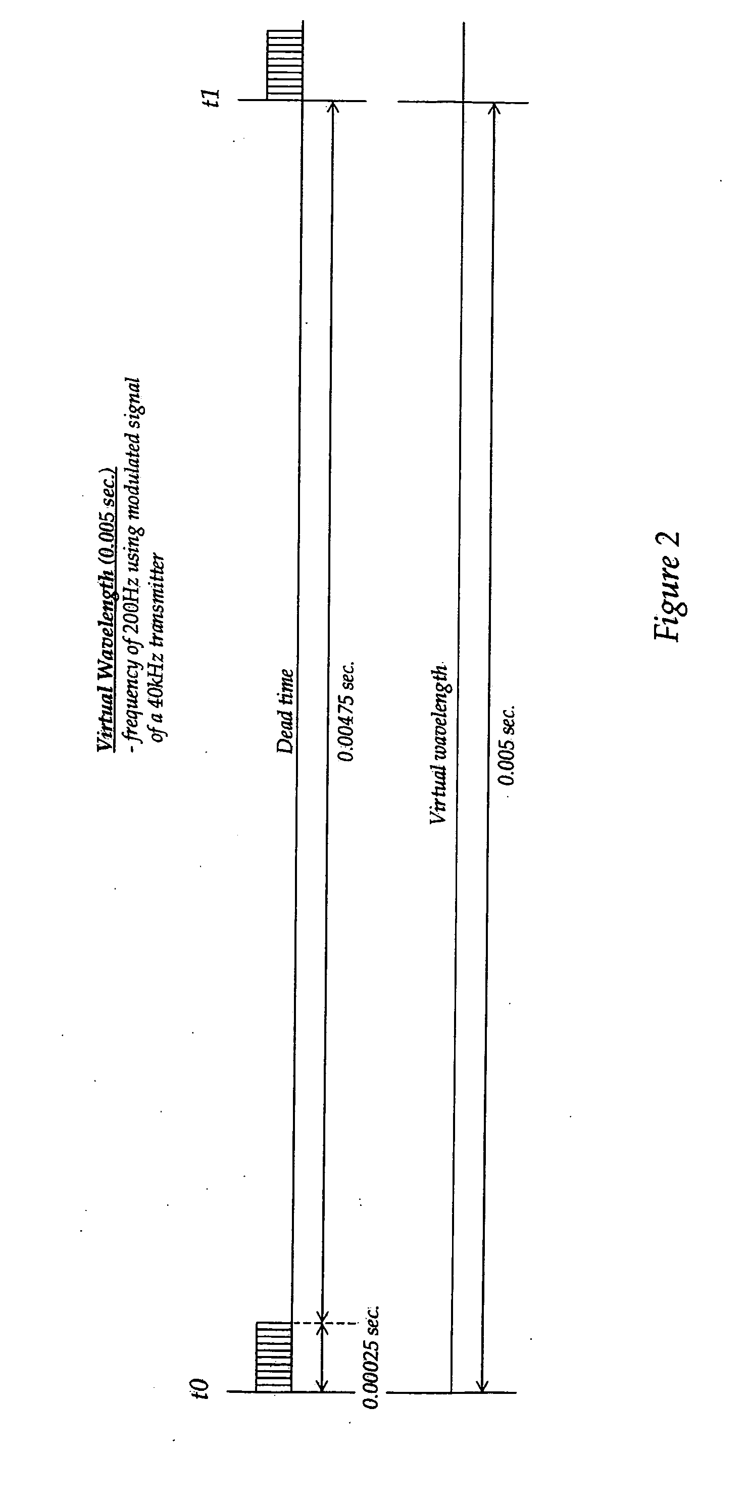 Frequency matched relative position tracking system