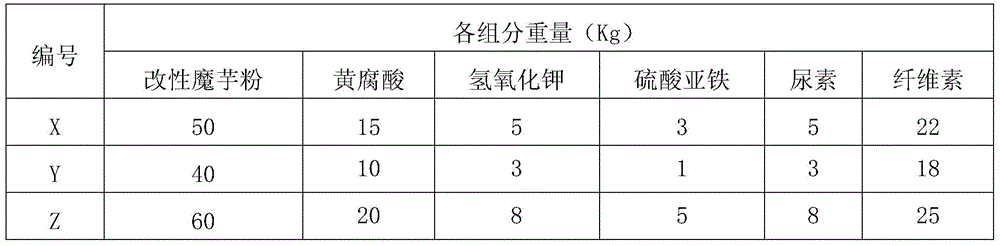 Soil organic water-retaining agent and preparation method thereof