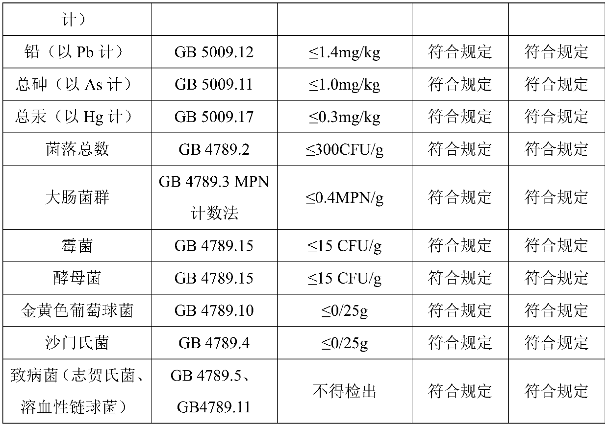 Soft fish oil capsule and preparation method thereof