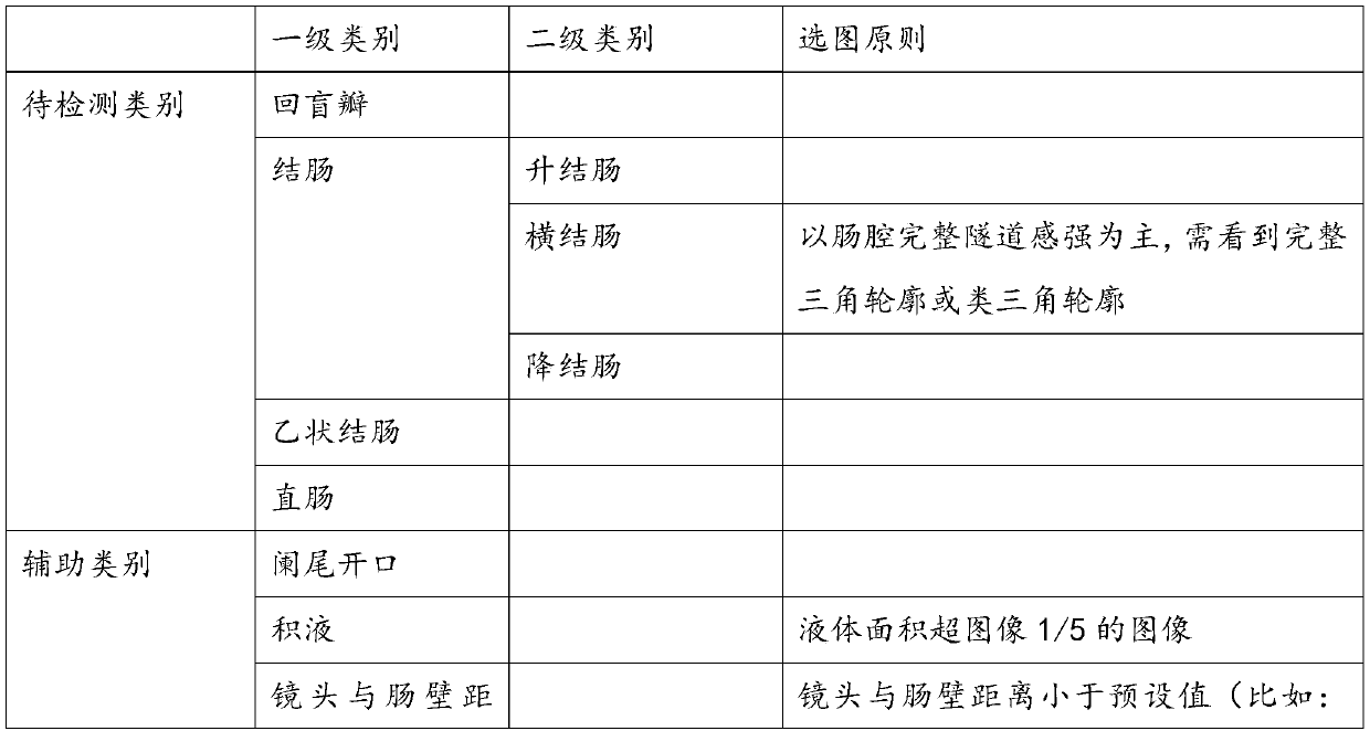 Lower digestive tract endoscope image recognition method and system