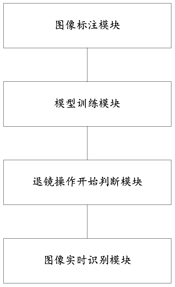 Lower digestive tract endoscope image recognition method and system