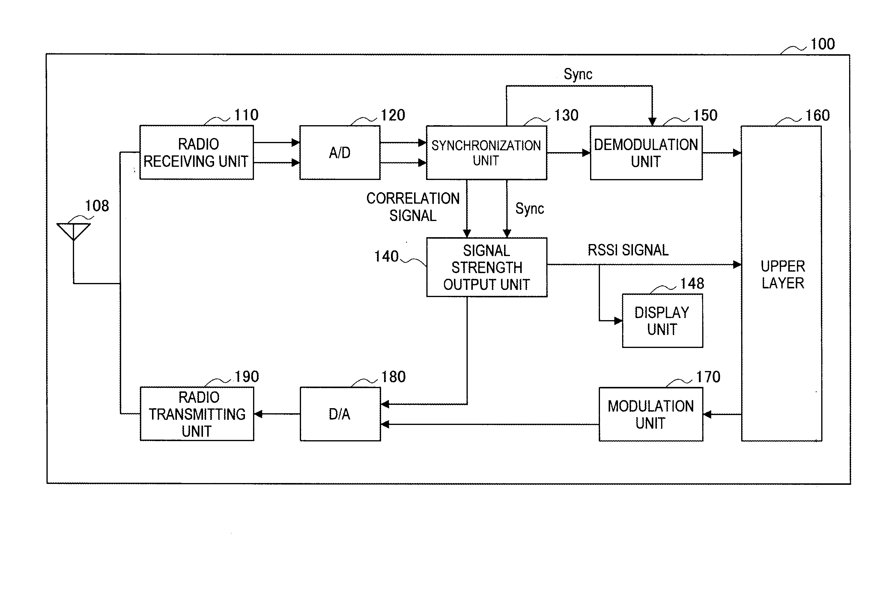 Radio communication device, signal strength output method and radio communication system