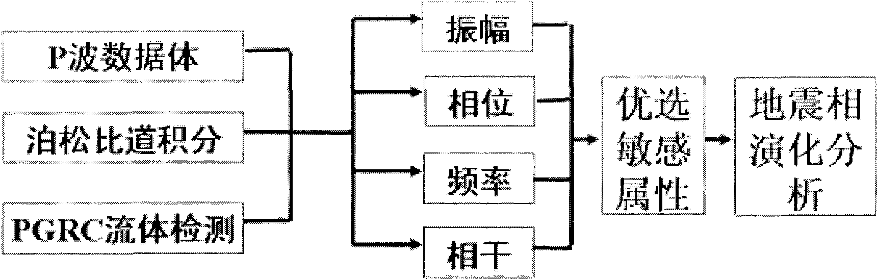 Seismic attribute extracting method