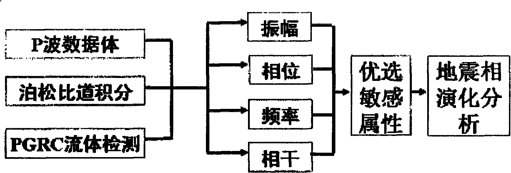 Seismic attribute extracting method