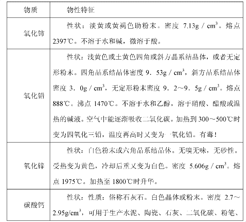 Method for extracting rare earth component from crystal waste slag