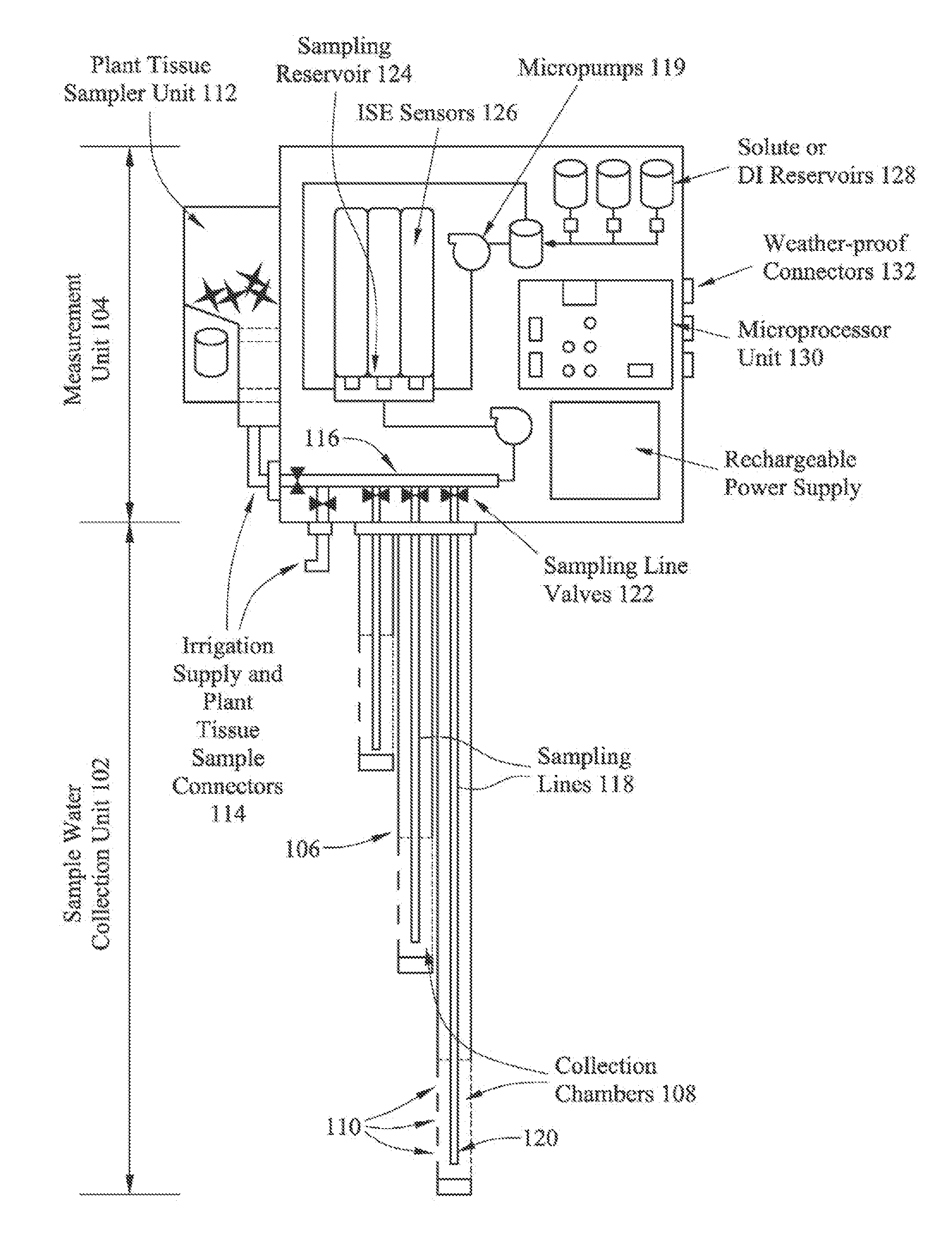 Systems, devices, and methods for environmental monitoring in agriculture