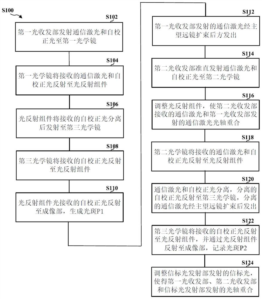 Laser communication coupling device and optical axis correction method based on the same