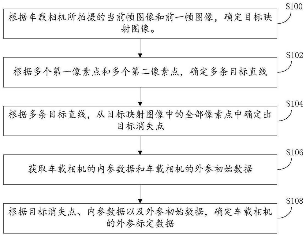 External parameter calibration method, device and equipment of vehicle-mounted camera and storage medium