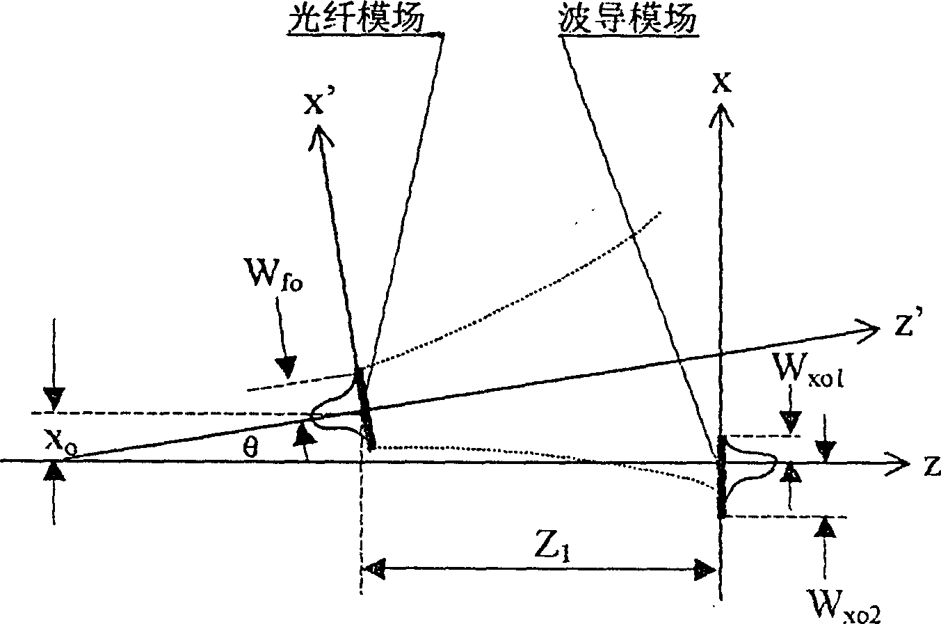 Mass center method for adjusting core making automatic end to end joint for wave-guide and device thereof