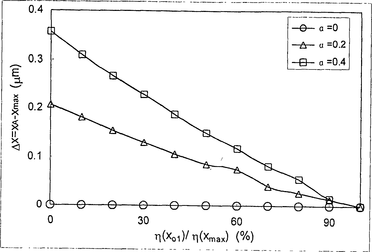 Mass center method for adjusting core making automatic end to end joint for wave-guide and device thereof