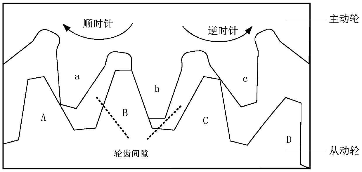 Wheel tooth gap compensation method, system and controller