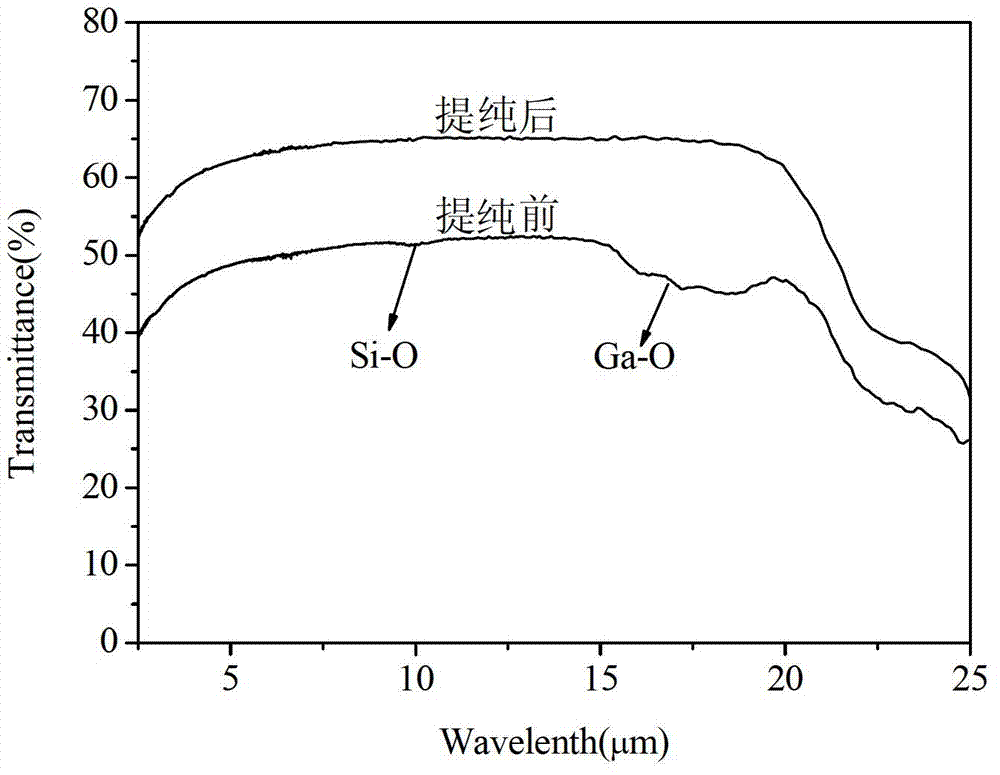 Preparation device of gallium-containing chalcogenide glass having high melting point and high boiling point, and preparation method thereof