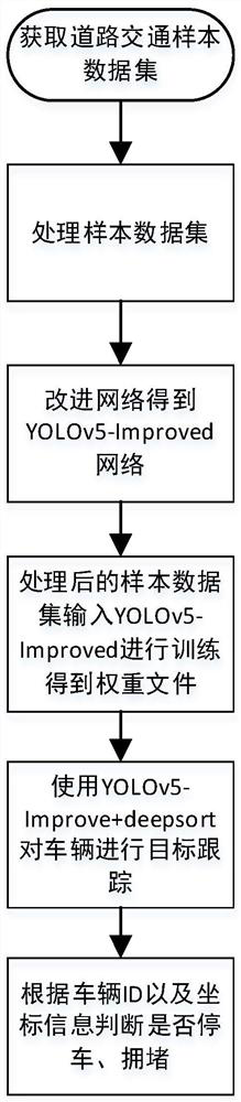 Highway traffic incident detection method based on deep learning