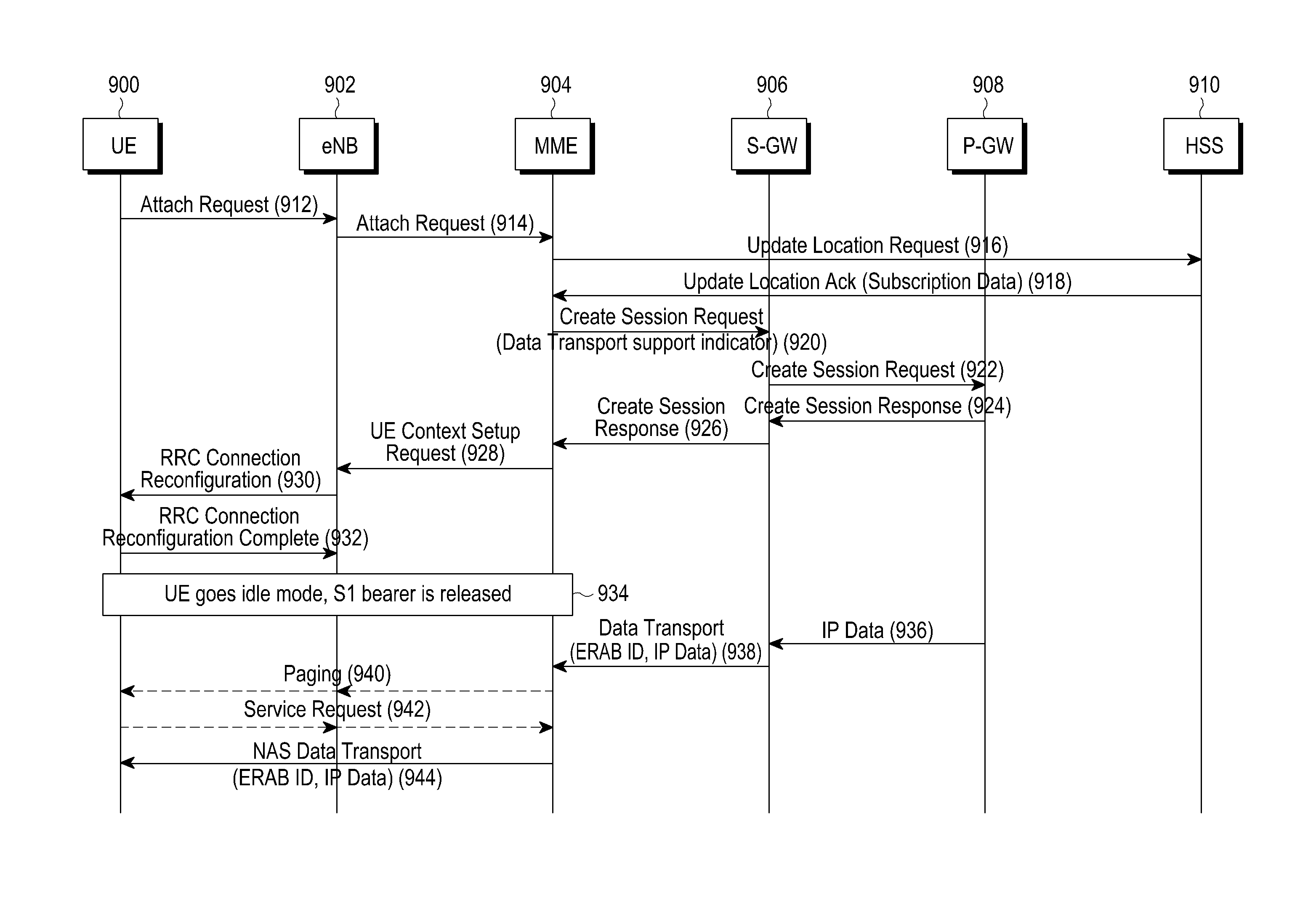 Method and apparatus for transmitting data in a wireless communication network system