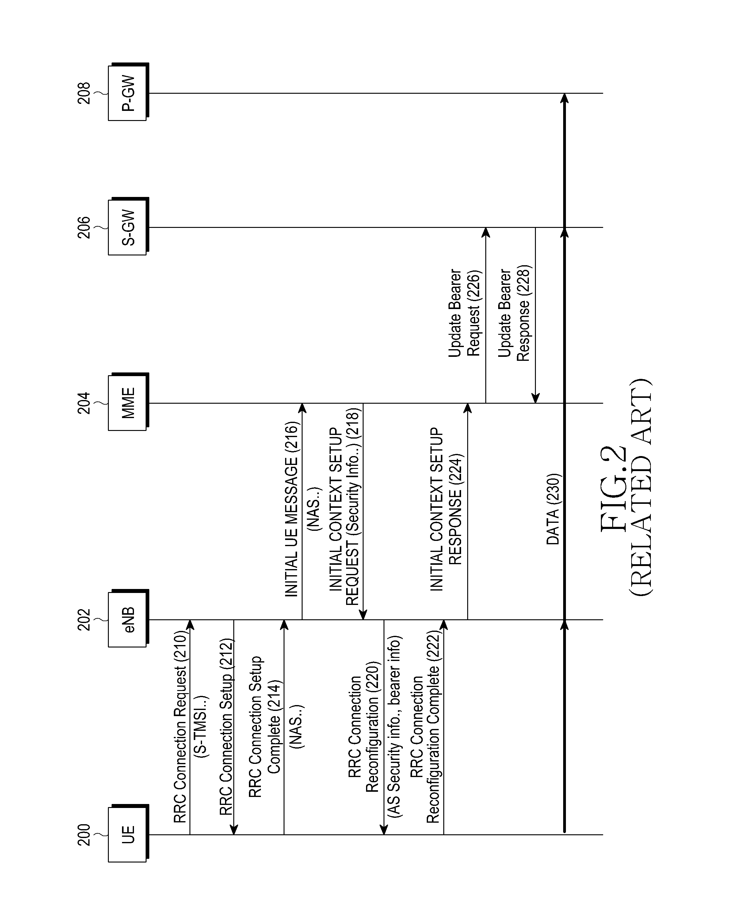 Method and apparatus for transmitting data in a wireless communication network system