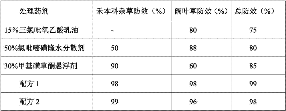 Trichlopyr containing herbicide composition and application thereof