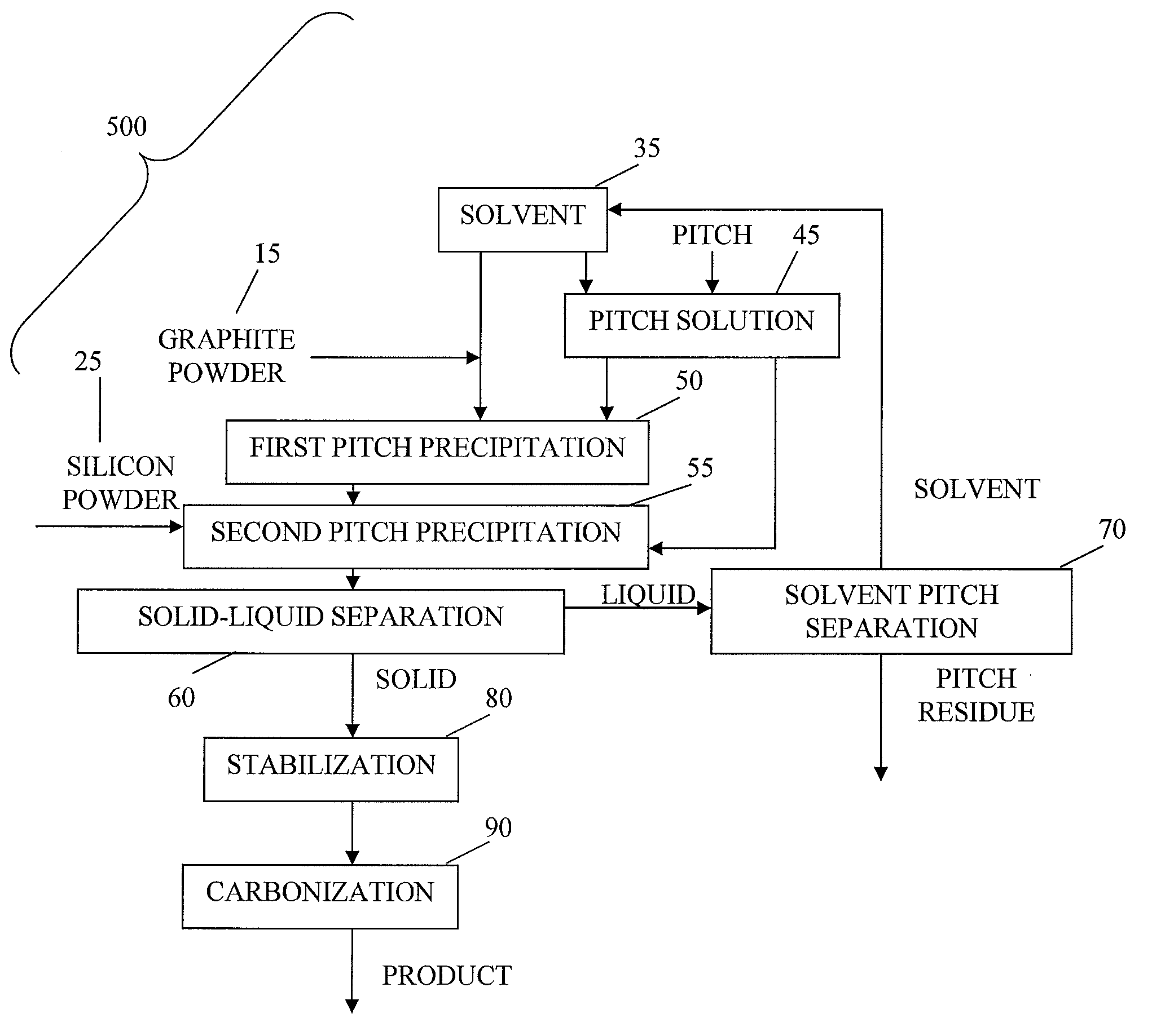 Methods of preparing composite carbon-graphite-silicon particles and using same