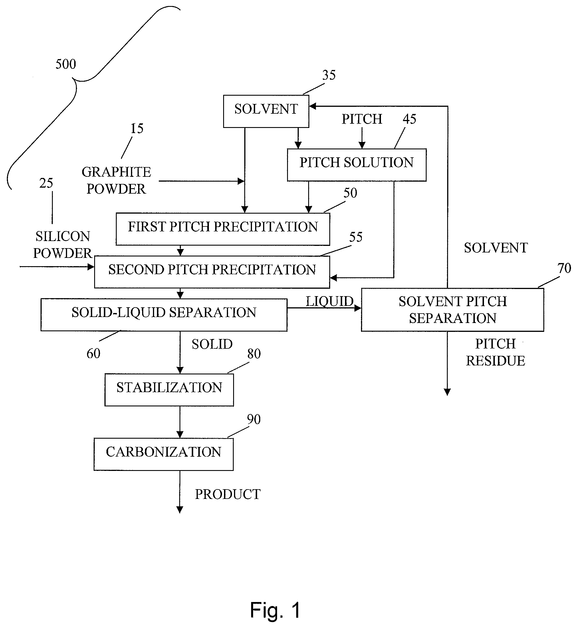 Methods of preparing composite carbon-graphite-silicon particles and using same