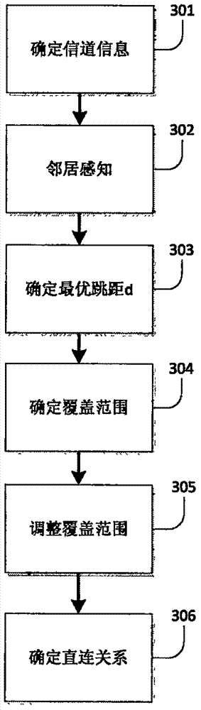 Route addressing method and device for selective transmission