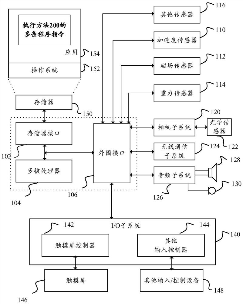 Method for displaying tables in page and mobile terminal