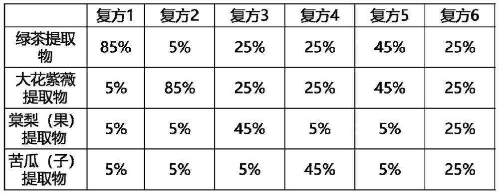 A kind of traditional Chinese medicine compound preparation with lipid-lowering function