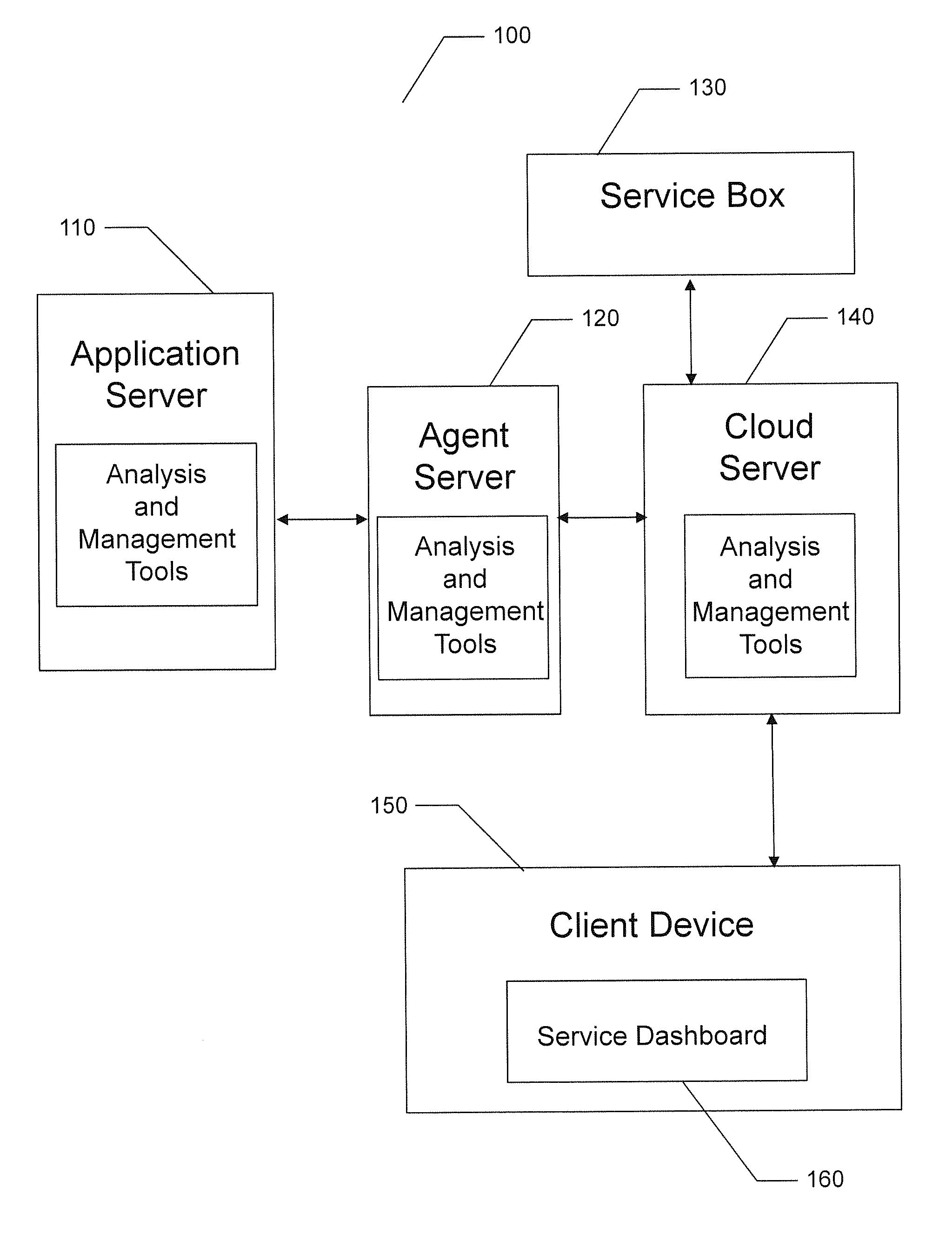 Manufacturing efficiency optimization platform and tool condition monitoring and prediction method