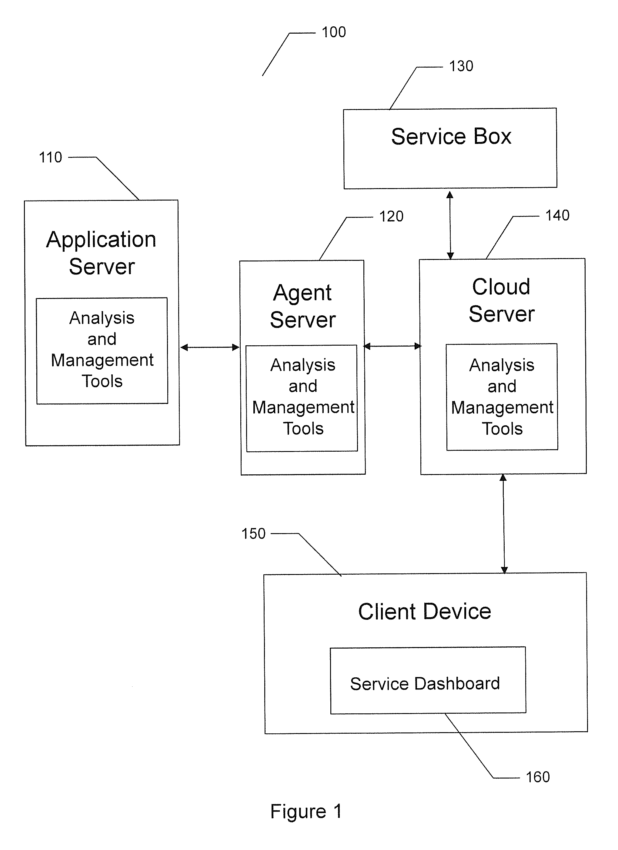 Manufacturing efficiency optimization platform and tool condition monitoring and prediction method