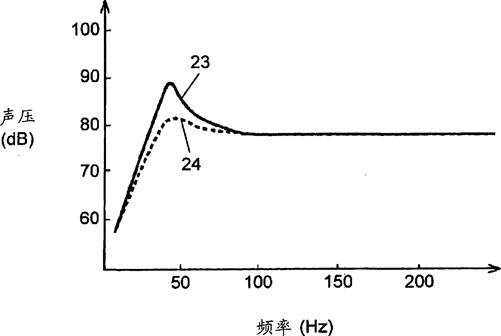 Active noise reduction system