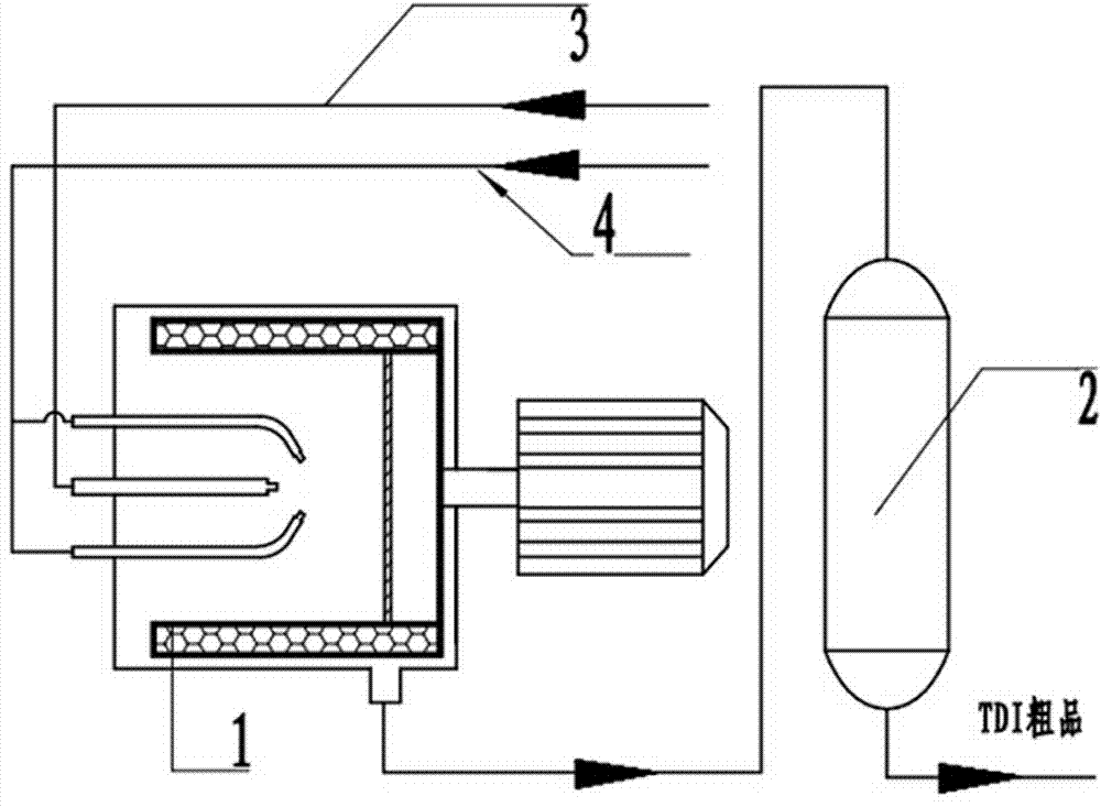 III-shaped hypergravity device and technology for continuous preparation of toluene diisocyanate