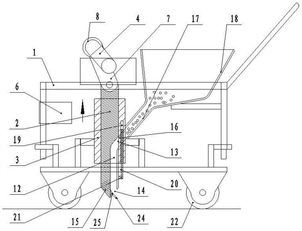 A planting robot control system