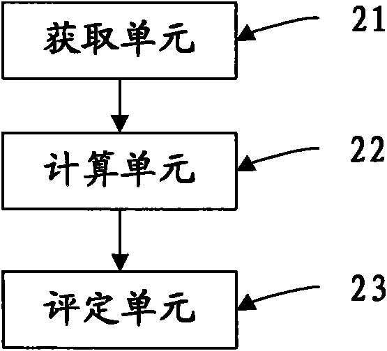 Method and device for rating afterimage