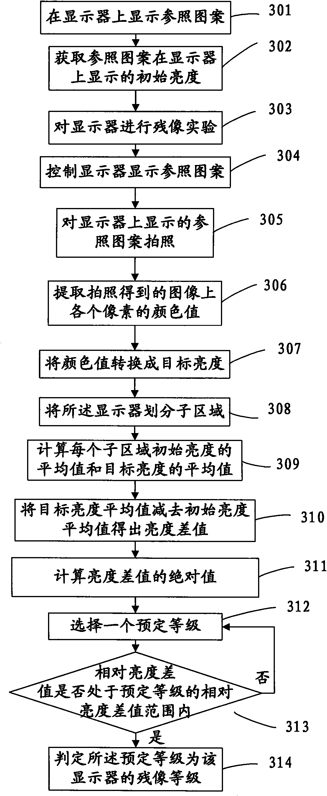 Method and device for rating afterimage