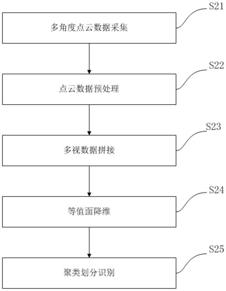 Tunnel surrounding rock rapid grading method and system